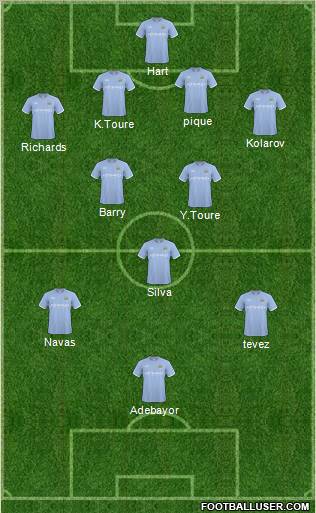 Manchester City Formation 2011