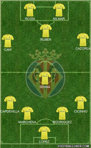 Villarreal C.F., S.A.D. Formation 2011