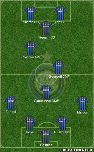 F.C. Internazionale Formation 2011
