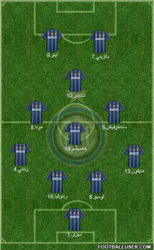 F.C. Internazionale Formation 2011