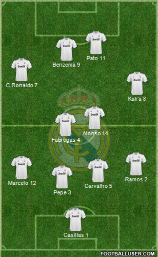 Real Madrid C.F. Formation 2011