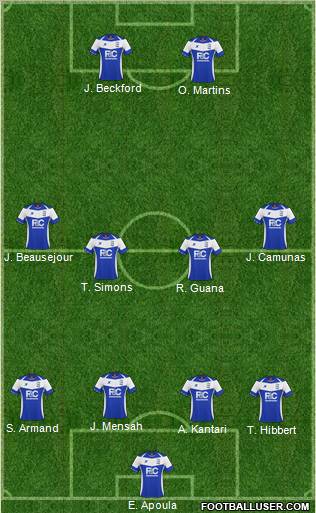 Birmingham City Formation 2011
