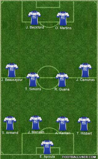 Birmingham City 4-4-2 football formation