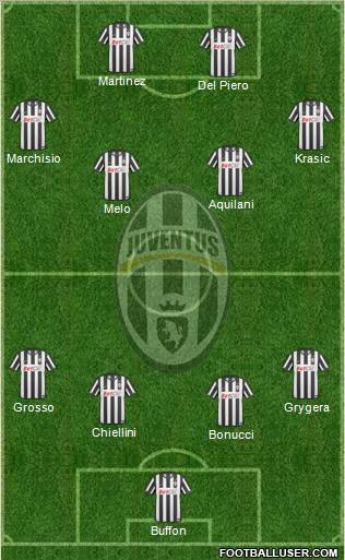 Juventus Formation 2011