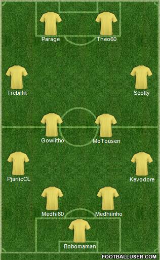 Champions League Team Formation 2011