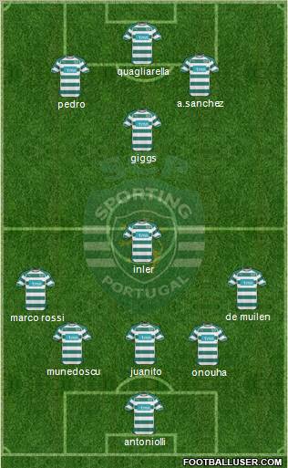 Sporting Clube de Portugal - SAD Formation 2011