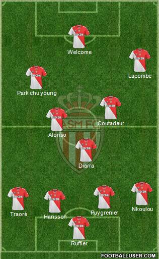 AS Monaco FC Formation 2011