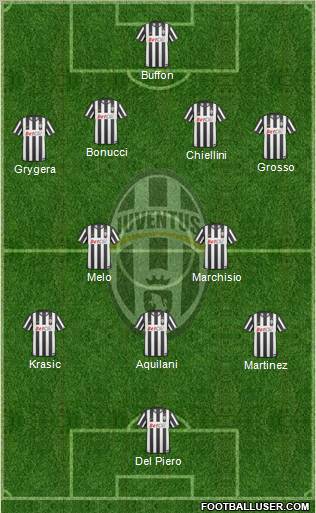 Juventus Formation 2011