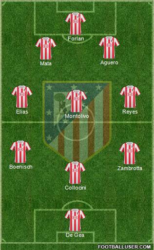 C. Atlético Madrid S.A.D. Formation 2011