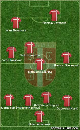 Serbia Formation 2011