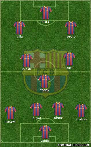 F.C. Barcelona Formation 2011