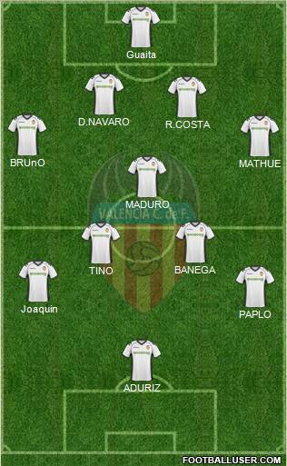 Valencia C.F., S.A.D. Formation 2011