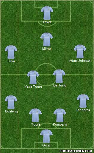 Manchester City Formation 2011