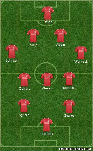 Liverpool Formation 2011