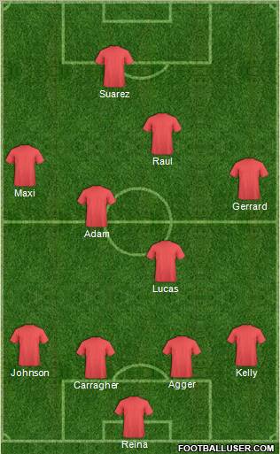 Dream Team Formation 2011