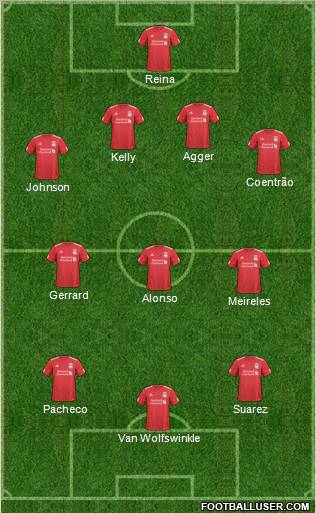 Liverpool Formation 2011