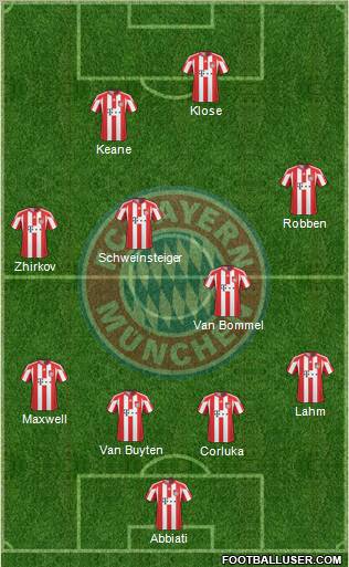 FC Bayern München Formation 2011