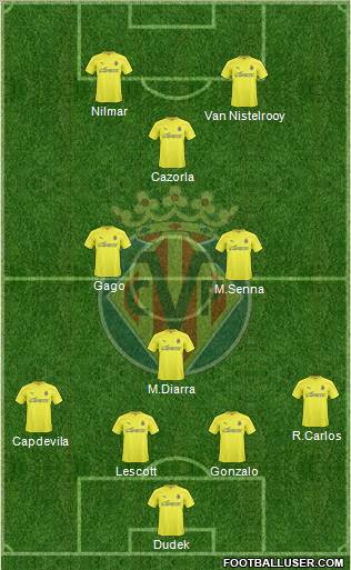 Villarreal C.F., S.A.D. Formation 2011