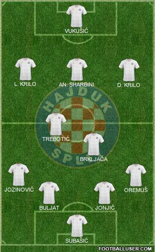 HNK Hajduk Formation 2011