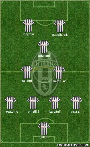 Juventus Formation 2011