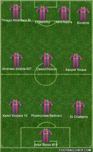 F.C. Barcelona B football formation