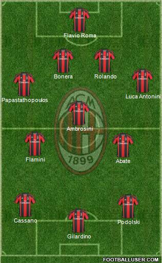 A.C. Milan Formation 2011