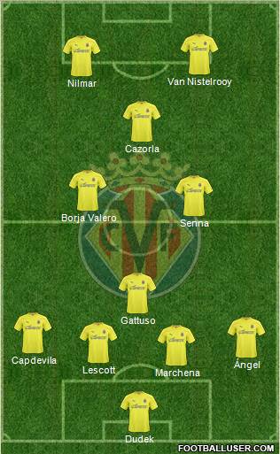 Villarreal C.F., S.A.D. Formation 2011