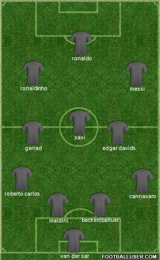 Dream Team Formation 2011