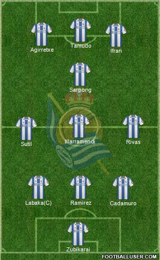 Real Sociedad S.A.D. 3-4-3 football formation