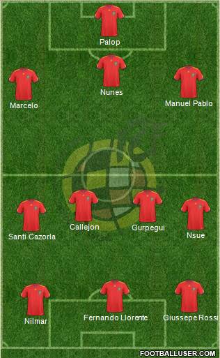 Spain Formation 2011