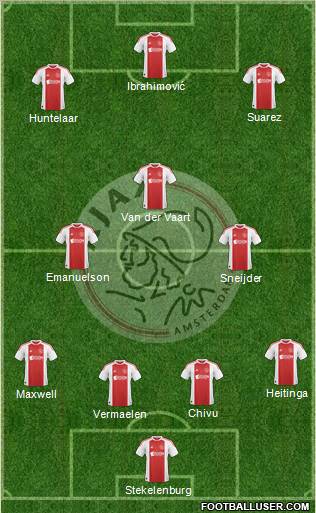 AFC Ajax Formation 2011