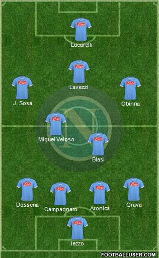 Napoli 4-2-3-1 football formation