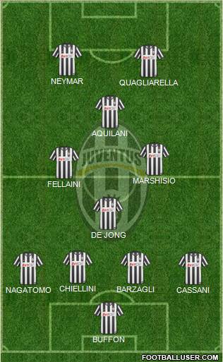Juventus Formation 2011