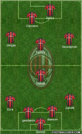 A.C. Milan Formation 2011