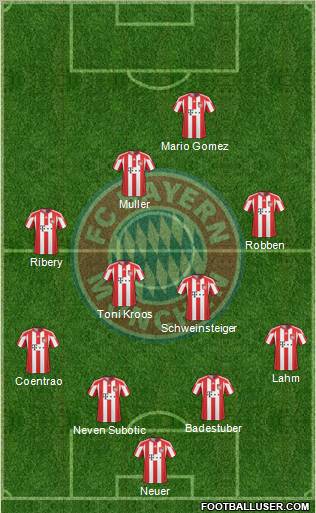 FC Bayern München Formation 2011