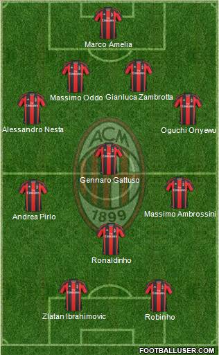 A.C. Milan Formation 2011