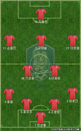 South Korea Formation 2011