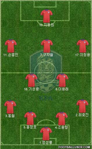 South Korea football formation