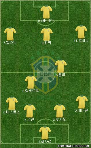 Brazil Formation 2011