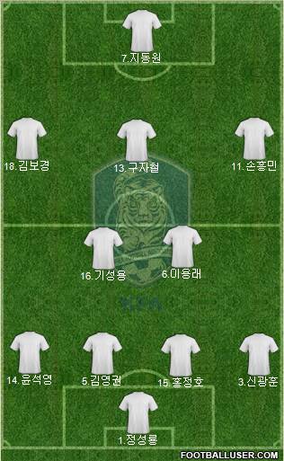 South Korea football formation