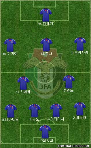 Japan football formation