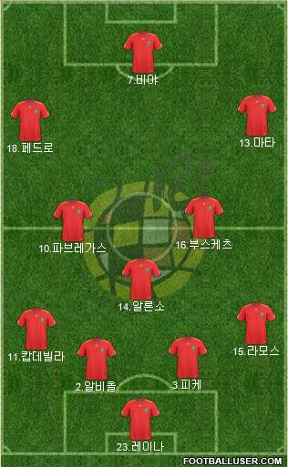 Spain Formation 2011