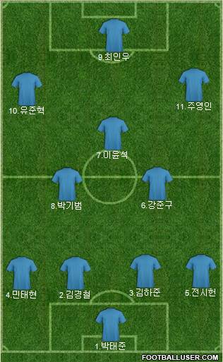 Dream Team Formation 2011