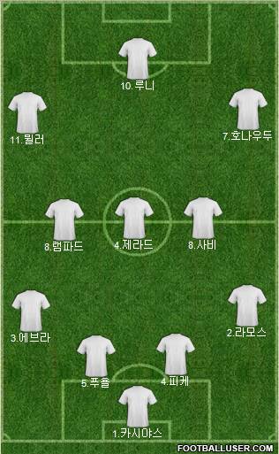 Champions League Team Formation 2011