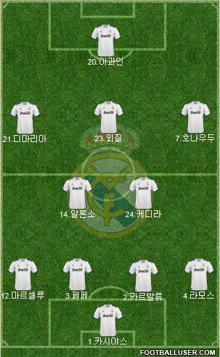 Real Madrid C.F. Formation 2011