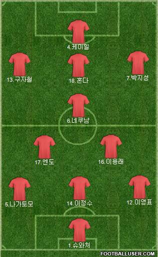 Fifa Team Formation 2011
