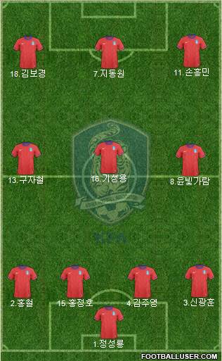 South Korea Formation 2011