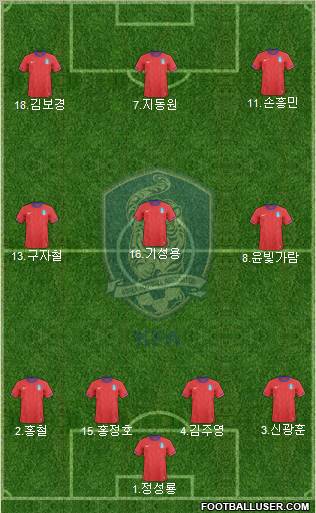 South Korea football formation