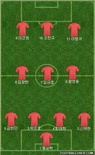Dream Team Formation 2011
