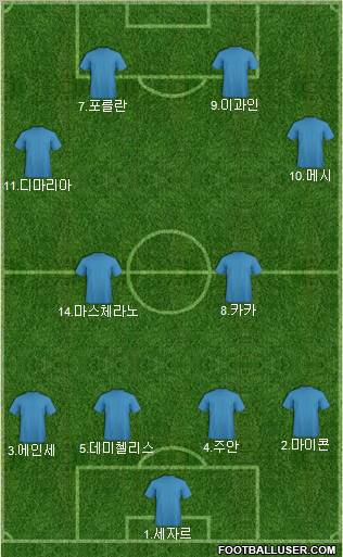 Football Manager Team Formation 2011